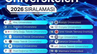 Fırat Üniversitesi, araştırma sıralamasında önemli bir adım attı