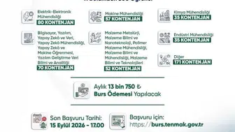 Enerjide bağımsızlık için gençlerle el ele: Bakan Bayraktar burs programını duyurdu