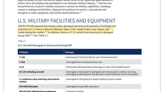 İran Dışişleri Bakanı savunma raporunu paylaştı: Amerika'nın kayıpları büyük