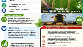 Denizli’ye 52 milyonluk hibe desteğiyle tarımsal sulama dönemi başlıyor