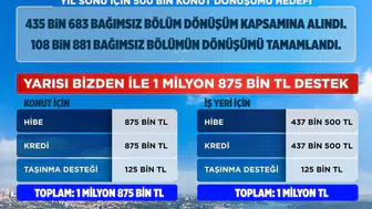 Yarısı bizden kampanyası bir yıl daha uzatıldı: Dönüşüm hedefleri büyüyor