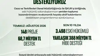 Eski hükümlülere yönelik hibe desteği ile yeniden topluma kazandırma çalışmaları