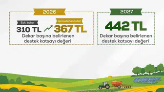 Tarım ve Orman Bakanı Yumaklı'dan çiftçilere önemli destek müjdesi