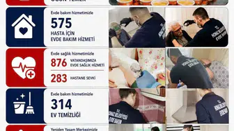 Honaz Belediyesi, sosyal yardımlarla binlerce vatandaşa ulaştı