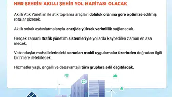 Türkiye'nin akıllı şehir hedefleri 2030'a hazırlanıyor
