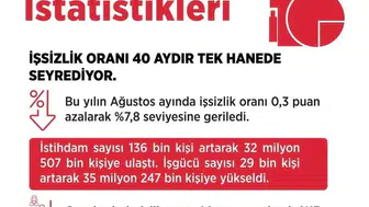 Bakan Işıkhan, 2027-2029 dönemi istihdam hedeflerini açıkladı