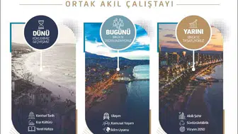 Atakum'da gelecek için ortak akıl çalıştayı düzenleniyor