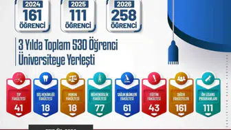 Sağlık-Sen'den çocuklara ücretsiz sınav desteği ile 530 öğrenci üniversiteli oldu