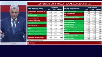 Türkiye ihracatı Türk tarihinin en yükseği: Bakan Bolat rekorları duyurdu