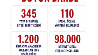 Bakan Gürlek'ten yasa dışı bahisle mücadele açıklaması: 98 bin siteye erişim engellenecek