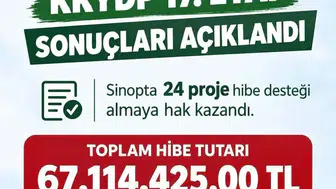 Sinop’ta kırsal kalkınmaya 67 milyon lira hibe desteği verilecek