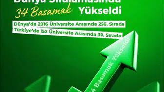 BEUN, GreenMetric Dünya Üniversiteleri Sıralaması’nda 34 basamak yükseldi