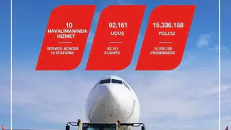 TGS, ağustos ayında tarihi uçuş ve yolcu sayısına ulaştı