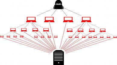 DDoS Nedir ve Nasıl Çalışır?