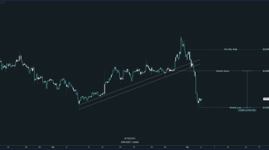 Aptos’un Stratejik Hamlesi ile APT Token Yükselişte