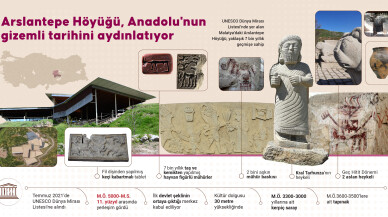 Arslantepe Höyüğü, 92 yıldır Anadolu'nun gizemli tarihini aydınlatıyor