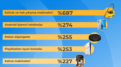 İndirim ayında teknolojik ürünler yine zirvede