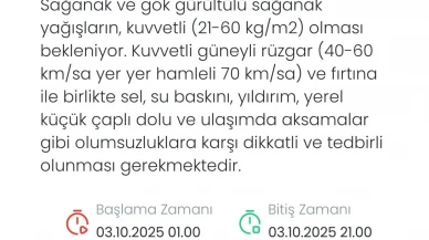 Meteoroloji Genel Müdürlüğü Denizli için sarı uyarı verdi: Sağanak ve fırtına bekleniyor