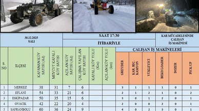99 köy yolu ulaşıma kapanmıştı ekipler gece gündüz çalışıp açtı!