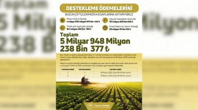 Mazot ve Gübre Paraları Yatıyor! T.C. Kimlik Son Hanesine Göre Takvim Açıklandı