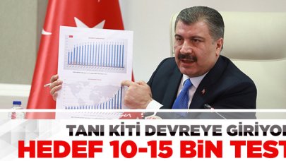 Hedef günde 10-15 bin test