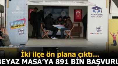 Beyaz Masa'ya 891 bin başvuru!
