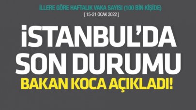 Haftalık vaka sayıları açıklandı! İstanbul'da son durum