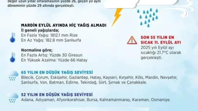 Türkiye genelinde yağışlar son 52 yılın en düşük seviyesine geriledi