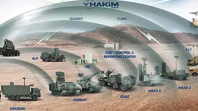 6,5 milyar dolarlık imza Çelik Kubbe güçleniyor