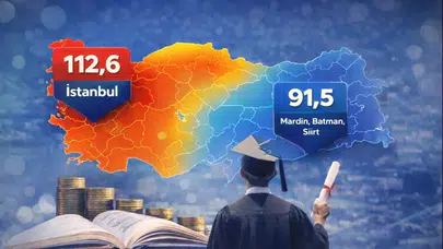 Bölgeler arası fiyat makası en çok eğitimde açıldı: İstanbul zirvede, Doğu Anadolu dipte!