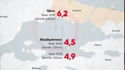 Artçı depremler ne kadar sürecek? Kandilli tarih verdi