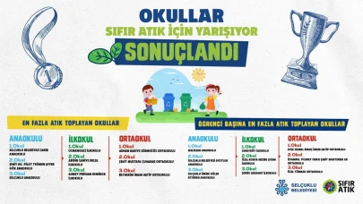 Selçuklu’da Sıfır Atık Rekoru: 222 Ton Atık Geri Dönüştürüldü!