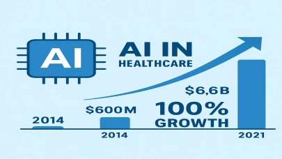 Yapay Zekâ Sağlıkta Devrim Yaratıyor: 5 Örnekle Geleceğin Tıbbı