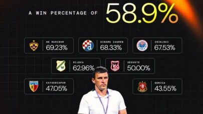 Kayserispor’dan Hull City’ye: Sergej Jakirovic!