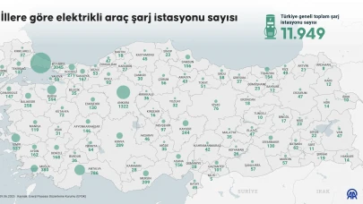 Türkiye Elektrikli Araçta Vites Yükseltti: Şarj Noktaları Rekor Seviyeye Ulaştı!