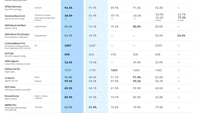 Google’dan Yeni Yapay Zeka Hamlesi! Gemini 3.1 Pro Tanıtıldı