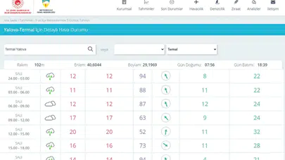 17 Şubat Salı Yalova'da Hava nasıl, güneşli mi, yağmurlu mu? İlçelerde hava nasıl olacak?