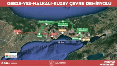 Türkiye’nin En Büyük Demiryolu Finansmanı! 6 Uluslararası Kuruluştan Dev Destek