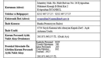 Eyüpsultan MEB Banka Promosyon 2026 Ne Kadar, Ne Zaman Yatacak? MEB Eyüp Öğretmen Maaş Promosyonu Belli Oldu mu?