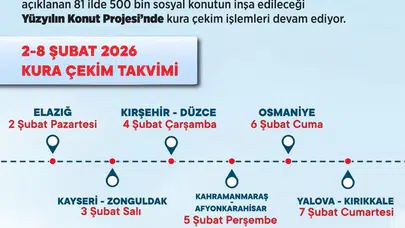 Bakan Kurum duyurdu: Yeni haftada 10 ilde yüzyılın konut projesi heyecanı başlıyor