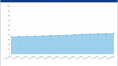 23 Şubat 2026 İstanbul baraj doluluk oranı yüzde kaç, güncel baraj doluluk oranları kritik seviyede mi?