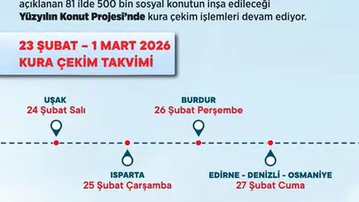 Yüzyılın Konut Projesi’nde sona doğru: Bakan Murat Kurum 23 Şubat – 1 Mart kura takvimini açıkladı!
