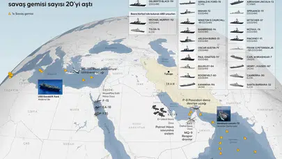 F-22’ler İsrail’e İndi! ABD’nin Bölgedeki Askeri Hareketliliği Sürüyor