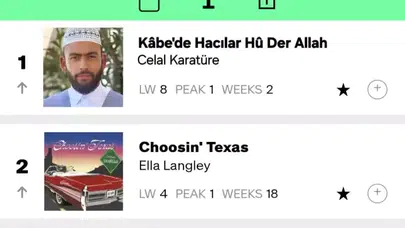 İlahi Türünde Bir İlk! Celal Karatüre Billboard Listesinde 1 Numara