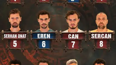 Acun Ilıcalı açıkladı: Survivor 8 Şubat eleme adayları, oylama sonuçları, düello eşleşmeleri