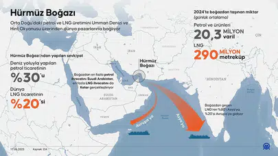 İran’dan Kritik Açıklama! Hürmüz Boğazı Geçişleri Şarta Bağlandı