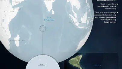 DİEGO GARCİA HANGİ ÜLKEDE! Diego Garcia üssü nerede bulunuyor, kime ait?