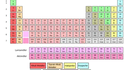 PERİYODİK TABLODAKİ İLK 20 ELEMENT VE SEMBOLLER HANGİLERİ! Periyodik Tabloda Sıralama Nasıl?