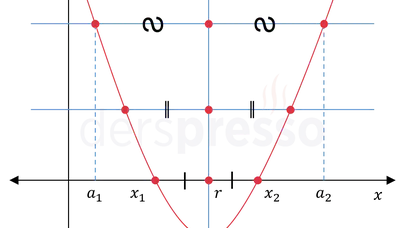 Parabol sorularının püf noktası: Simetri ekseni formülü