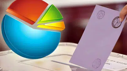 GENAR araştırması açıklandı: AK Parti zirvede, CHP ikinci sırada